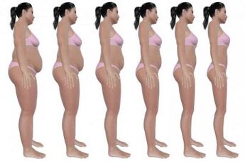 steps to lose belly fat with exercise